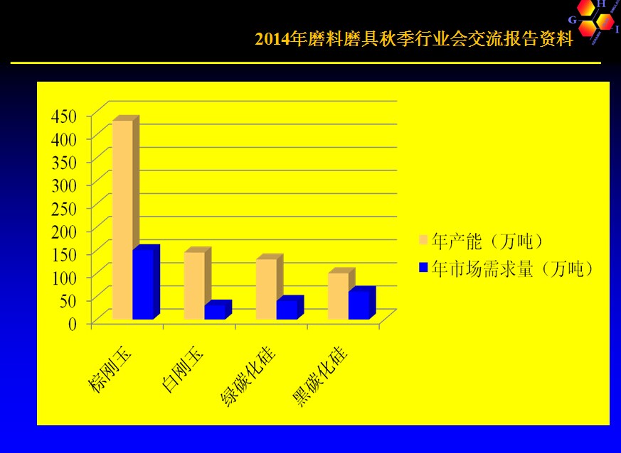 碳化硅